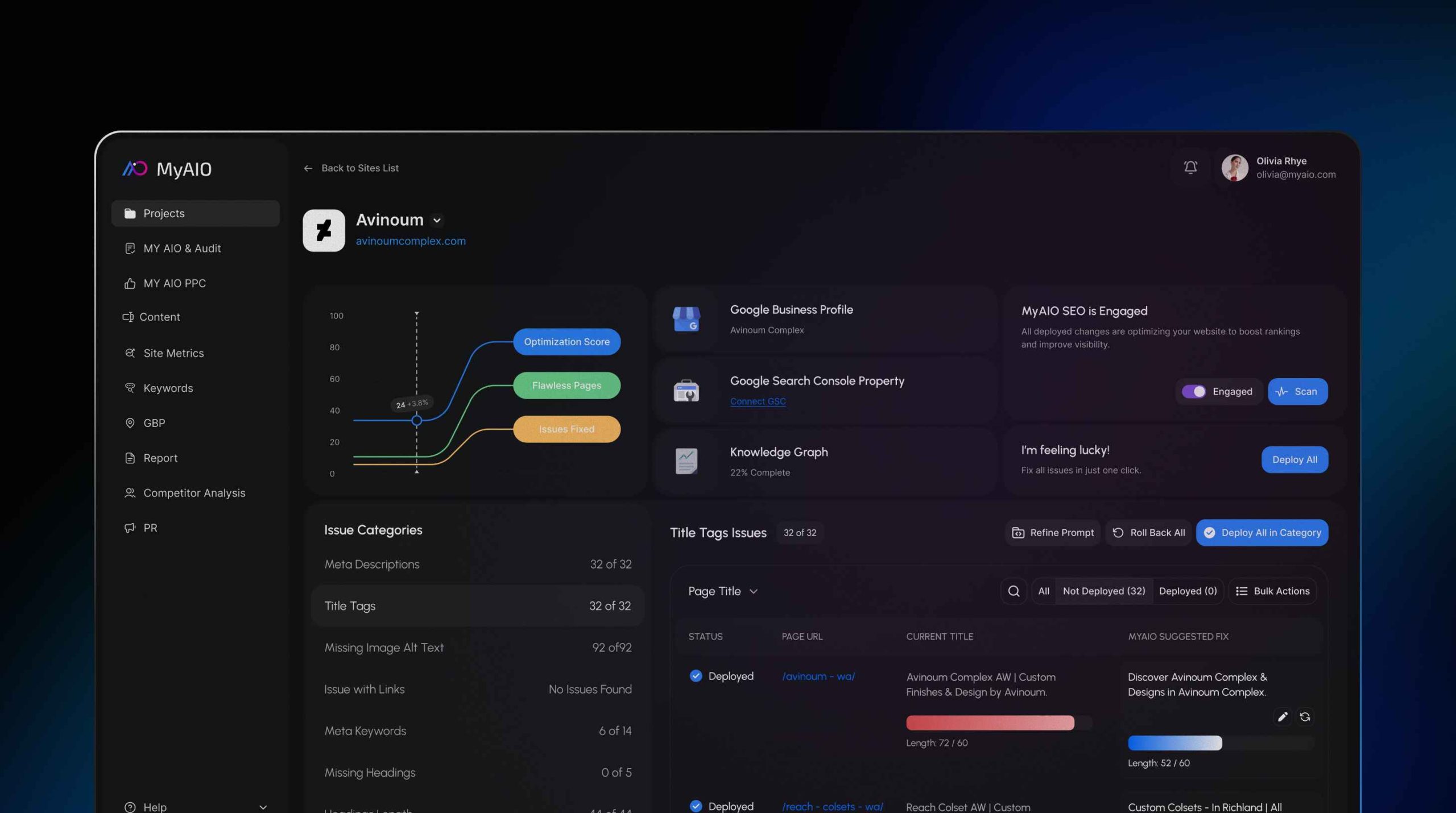 Visual Data Dashboard